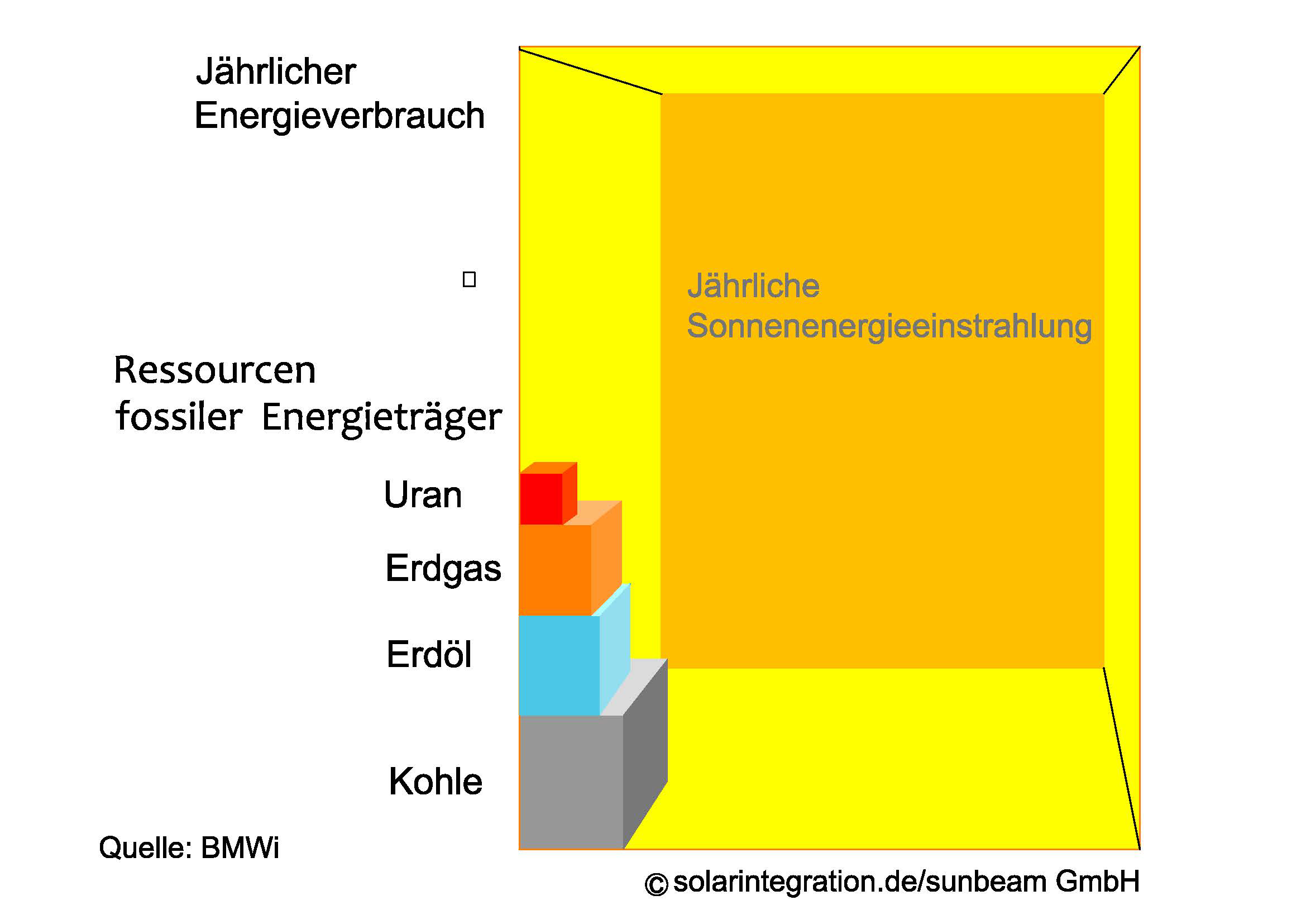 diagram solar 1 Model2 diagram solar 1 Model2